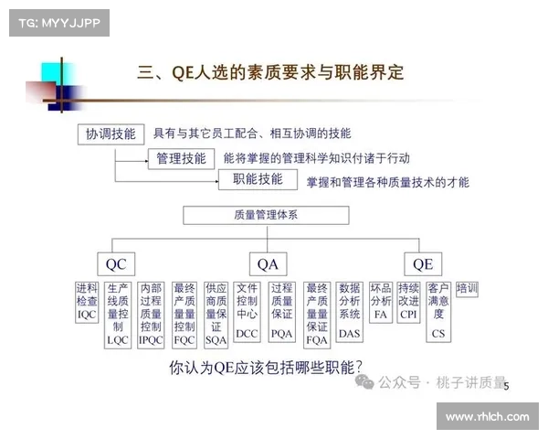 工程师职业发展规划中必须掌握的五大核心关键技能解析